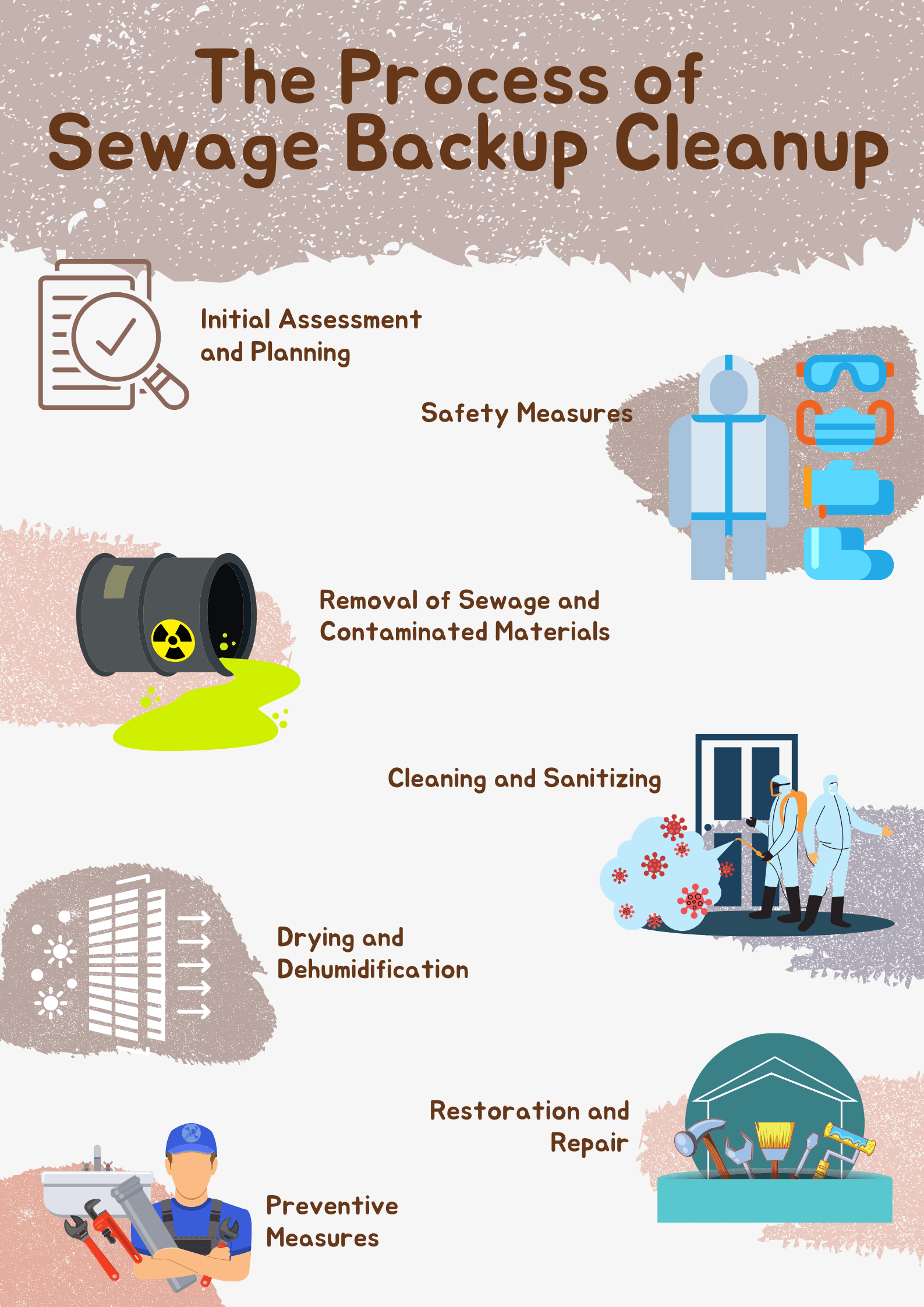 The Importance of Sewage Backup Cleanup at Home Premier Carpet